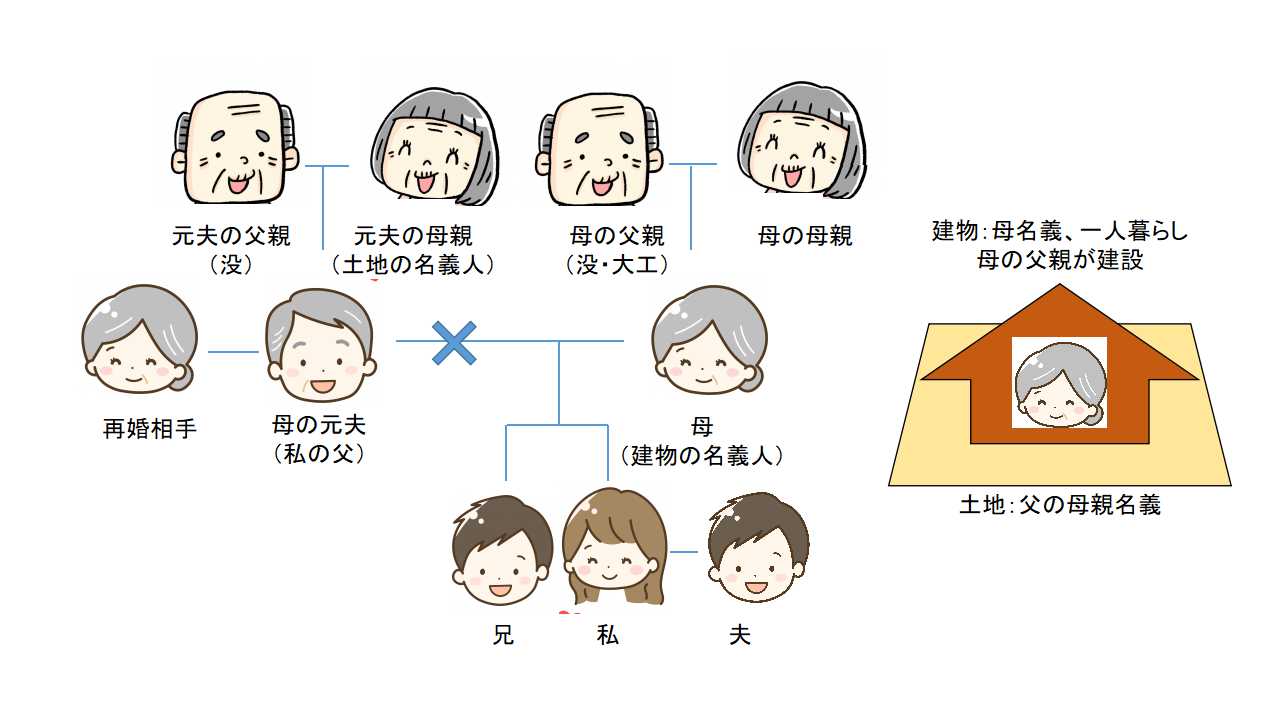 相続相関図